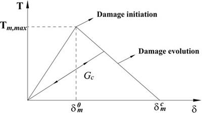 Numerical simulation of hydraulic fracture propagation in fractured reservoir using global cohesive zone method